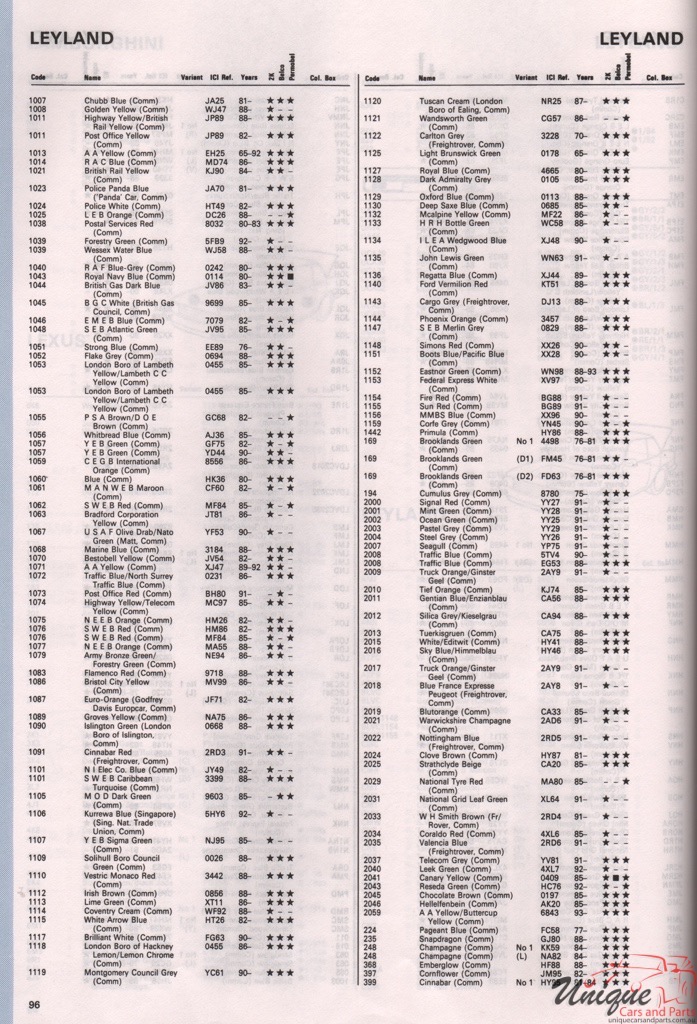 1975-1994 Leyland Paint Charts Autocolor 3